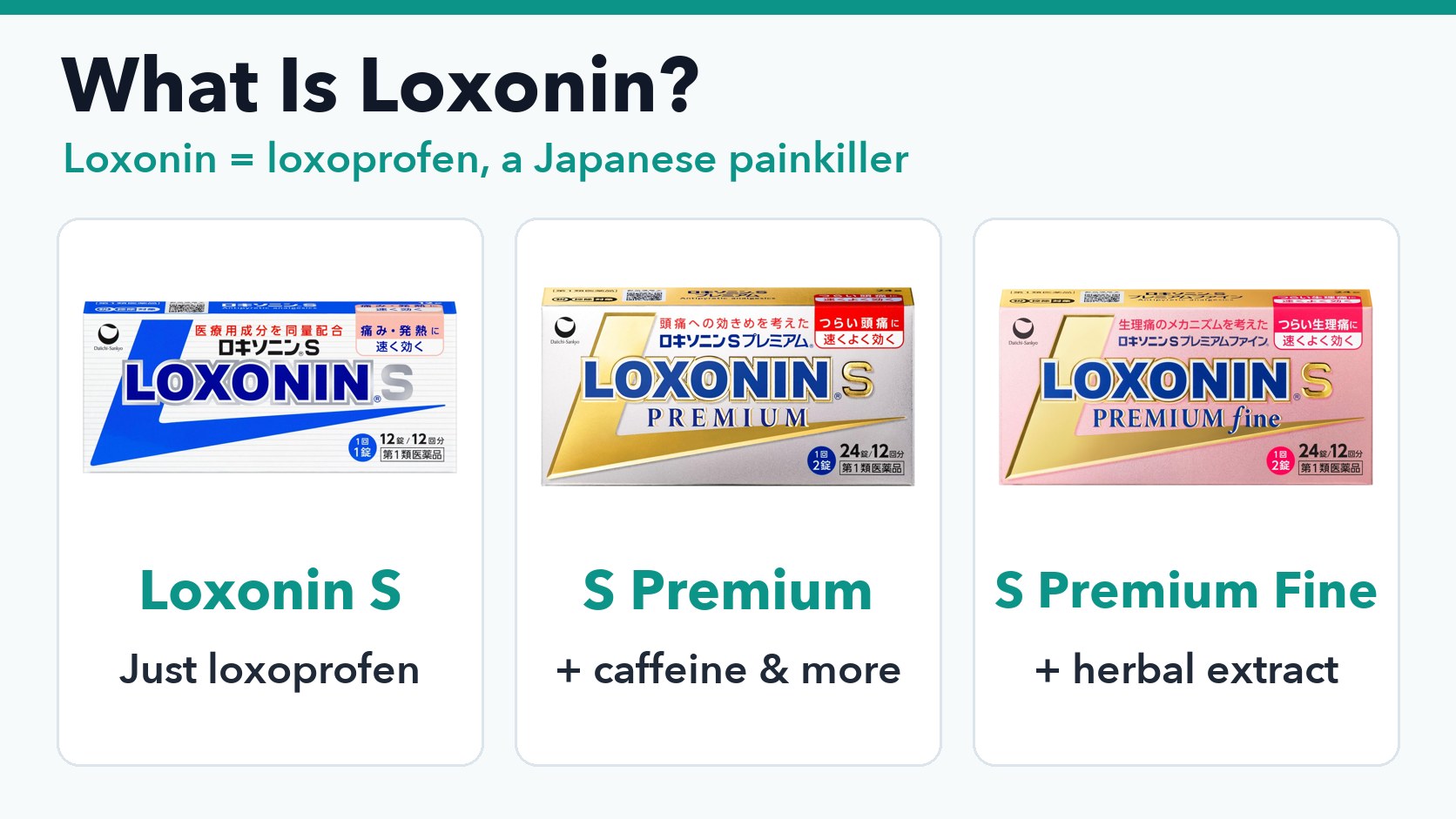 What Is Loxonin? Loxoprofen, Explained in English