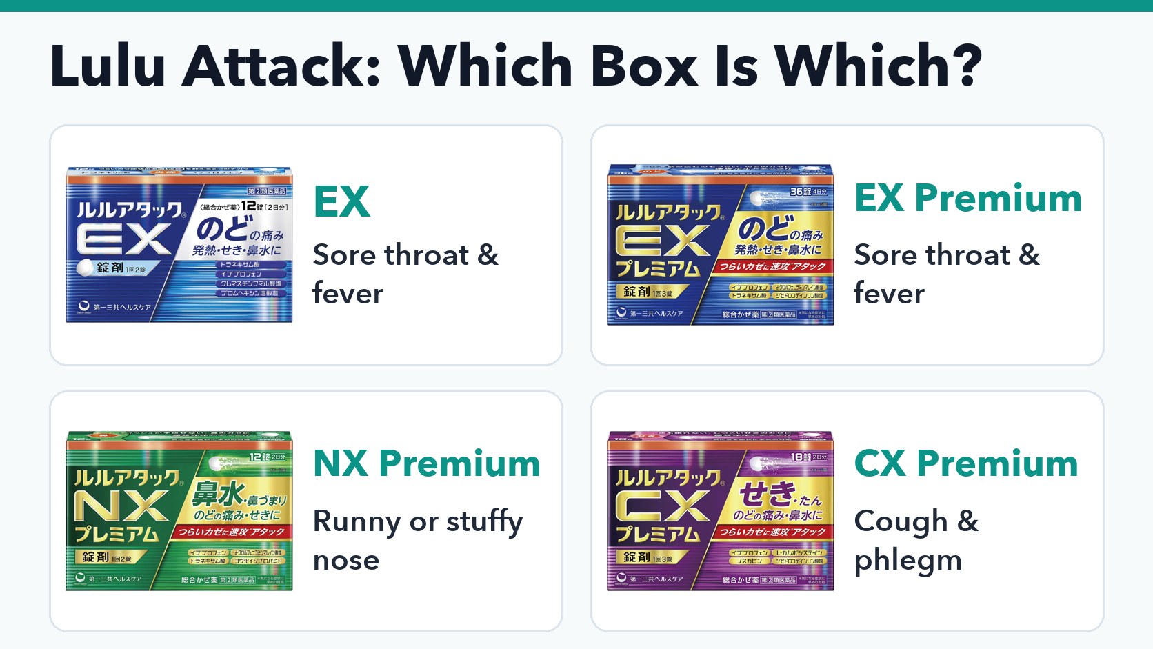 Lulu Attack in Japan: EX, EX Premium, NX, CX and FXa Compared